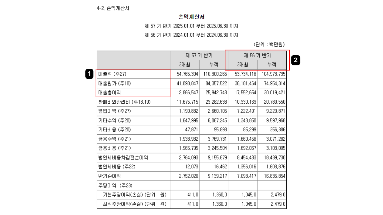 기업의 진짜 체력을 키우려면 회계용 재무손익 뿐만 아니라 회사 맞춤형 '관리손익'을 챙기세요!