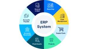 성장하는 기업이 ERP를 도입해야 하는 이유